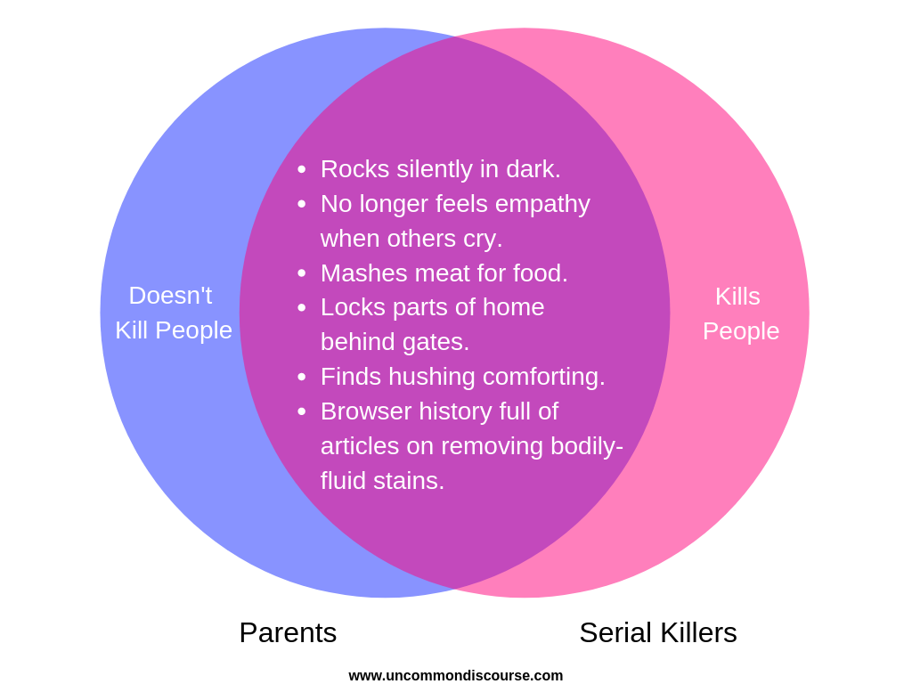 Parents like serial killers